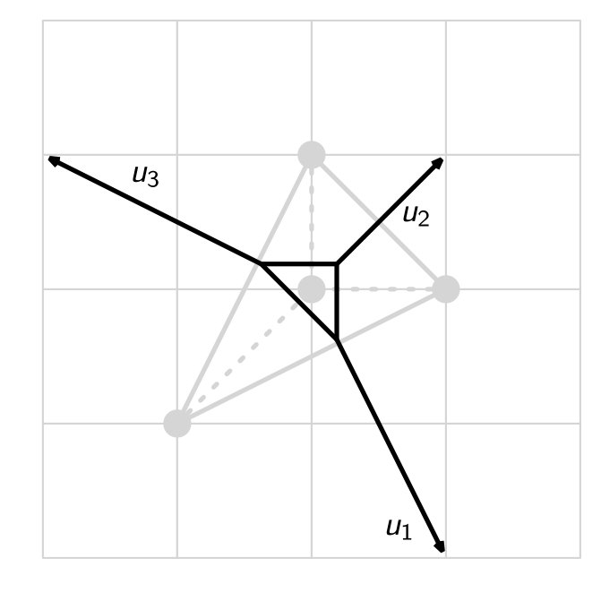 Figure 21