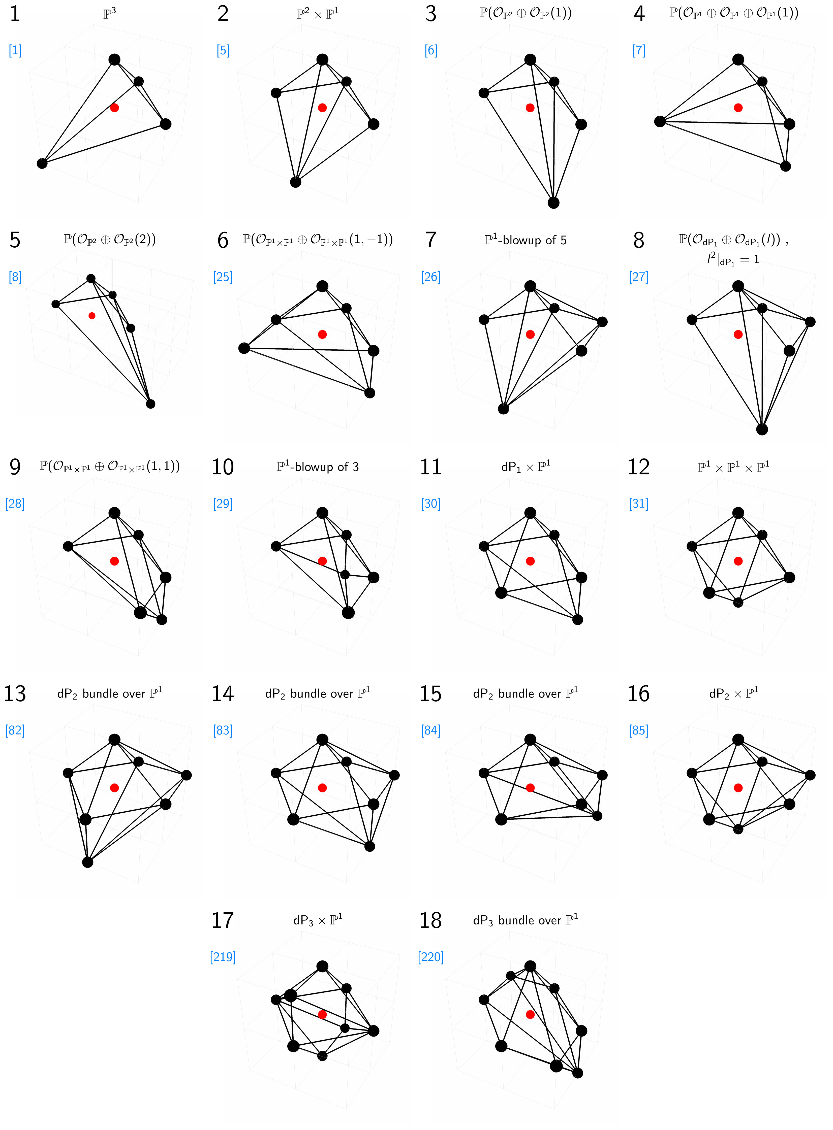 Figure 22