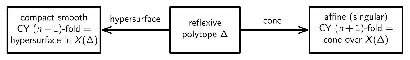 Figure 23