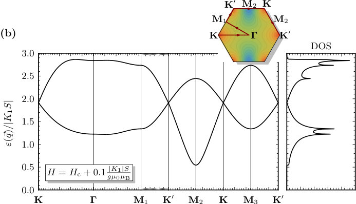 Figure 12