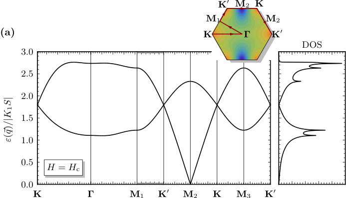 Figure 13