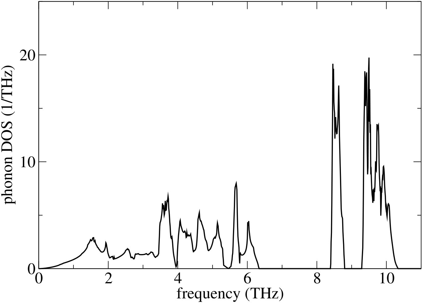 Figure 14
