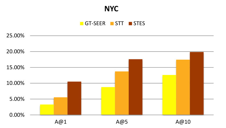 Figure 21