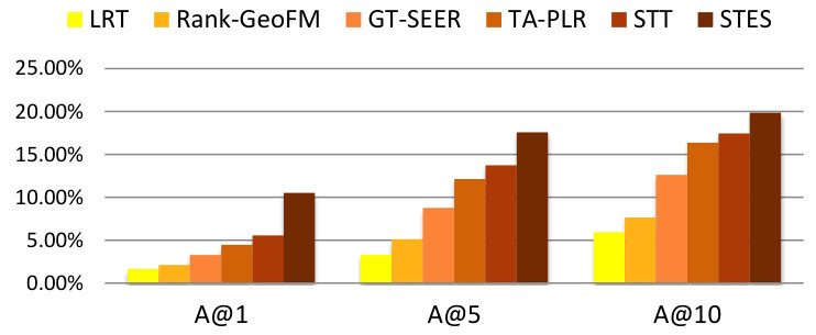 Figure 22