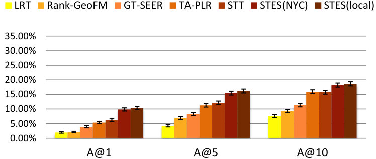 Figure 24