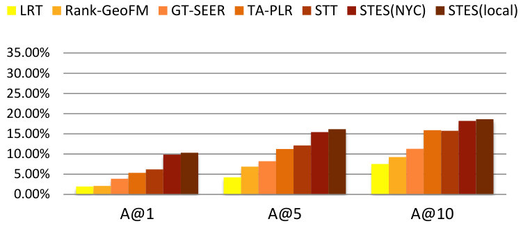 Figure 25