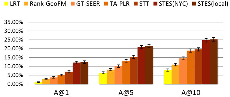 Figure 26