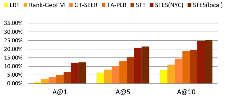 Figure 27