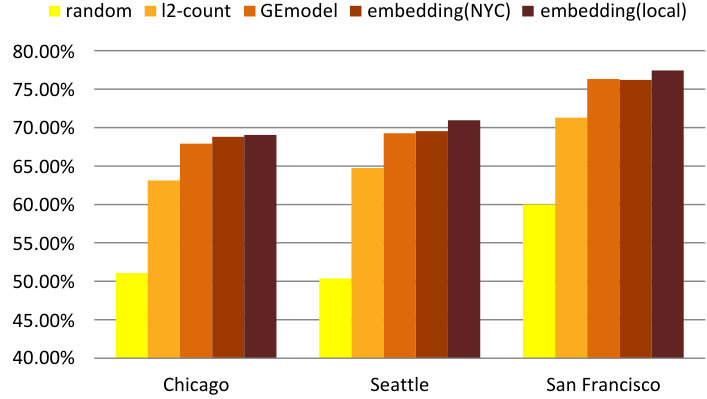 Figure 29