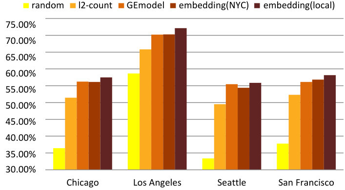 Figure 31