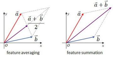 Figure 33