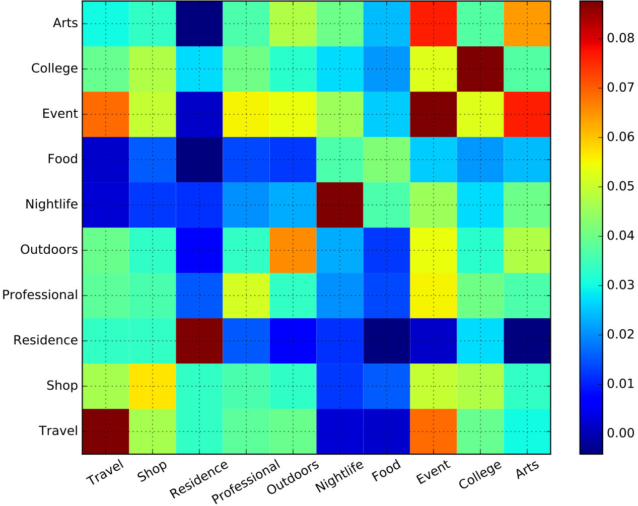 Figure 34