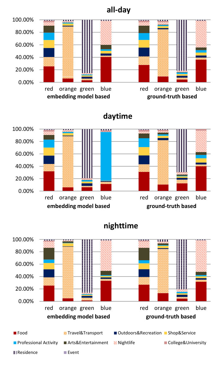 Figure 39