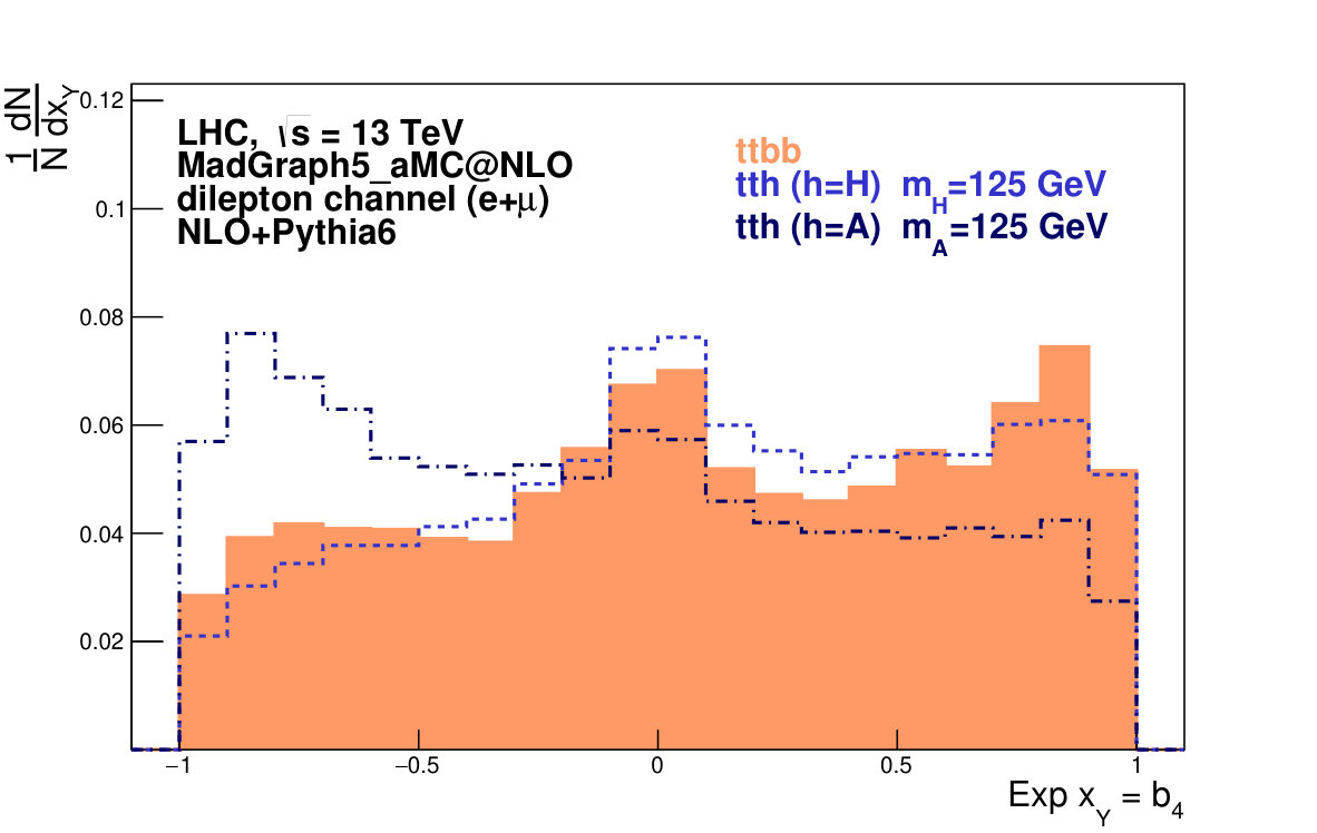 Figure 15