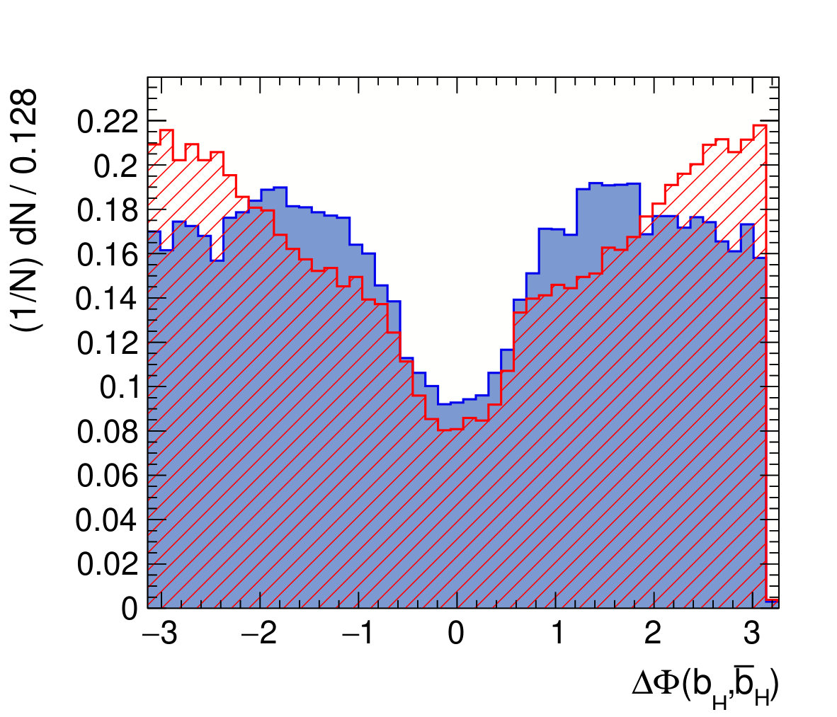 Figure 16