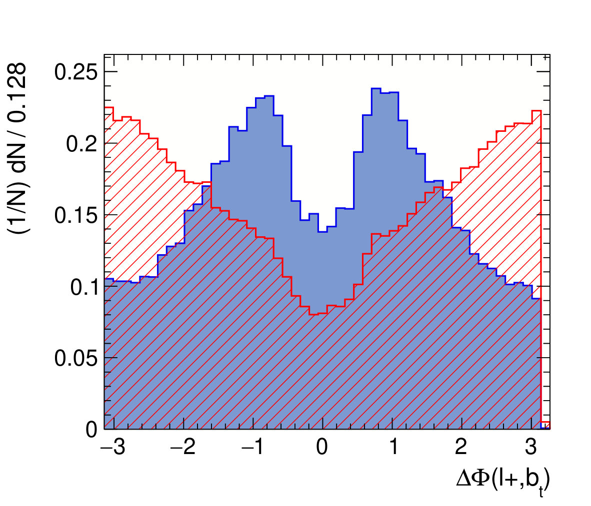 Figure 17