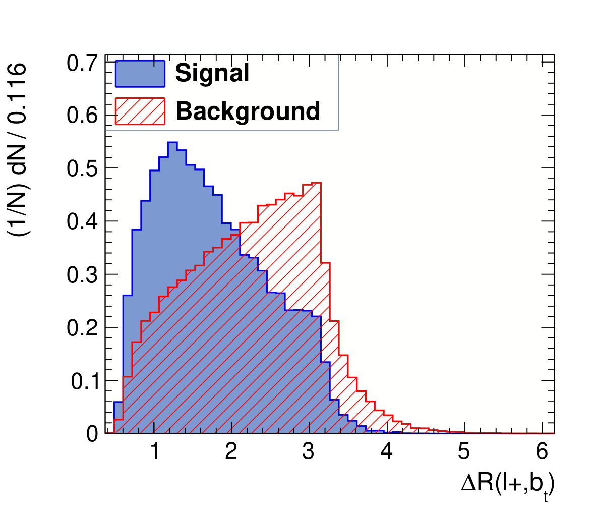 Figure 19