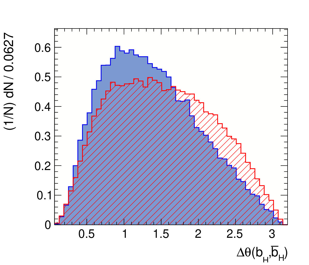 Figure 20