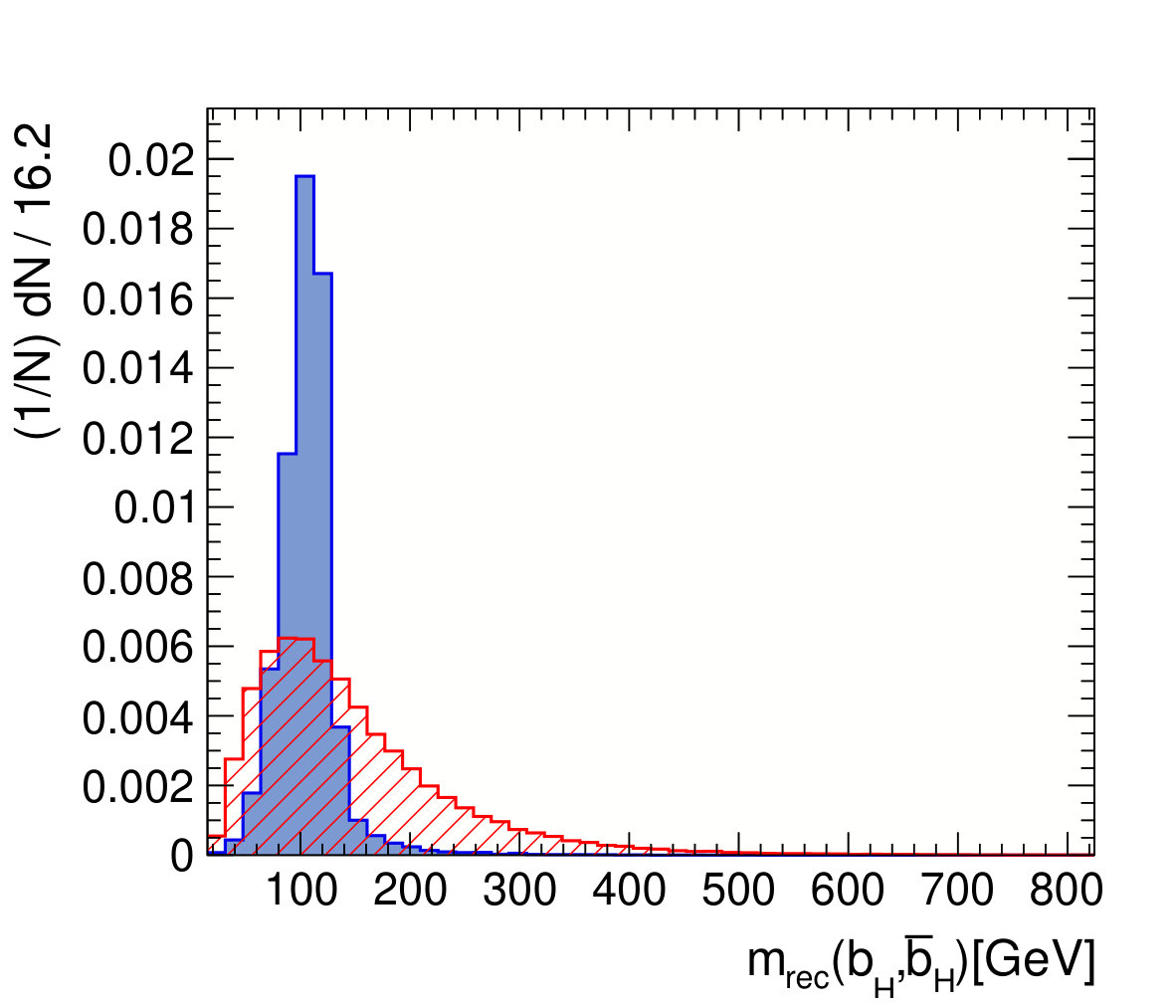 Figure 23