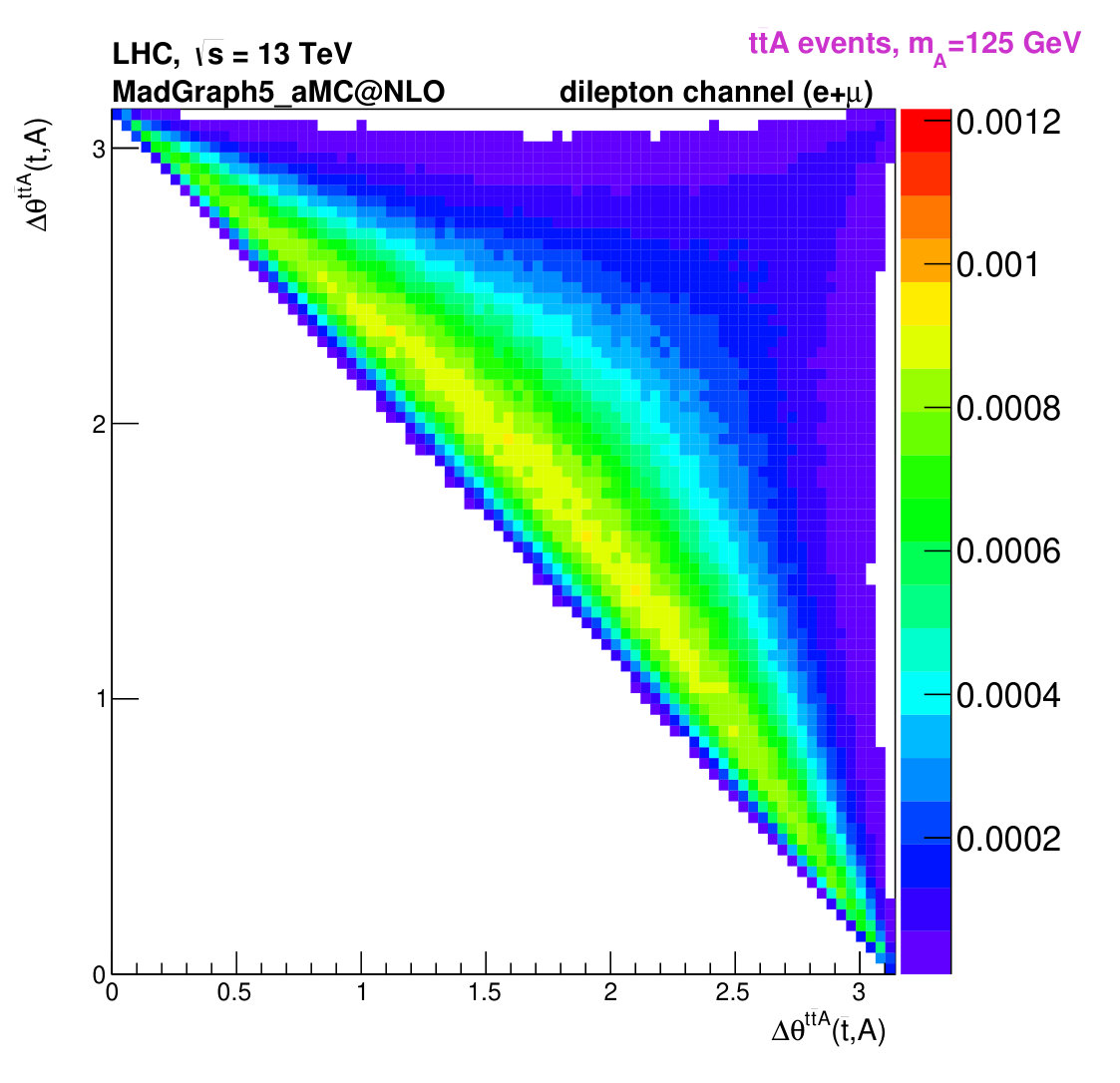 Figure 24