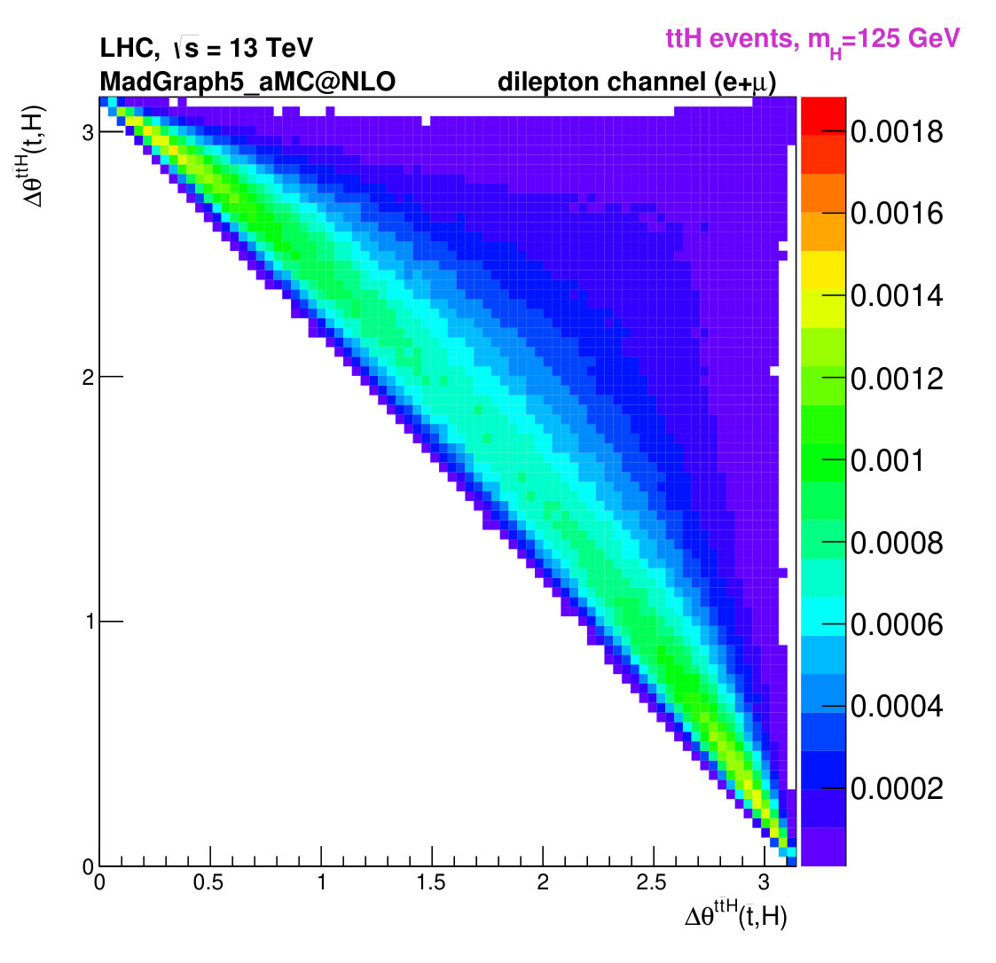 Figure 25