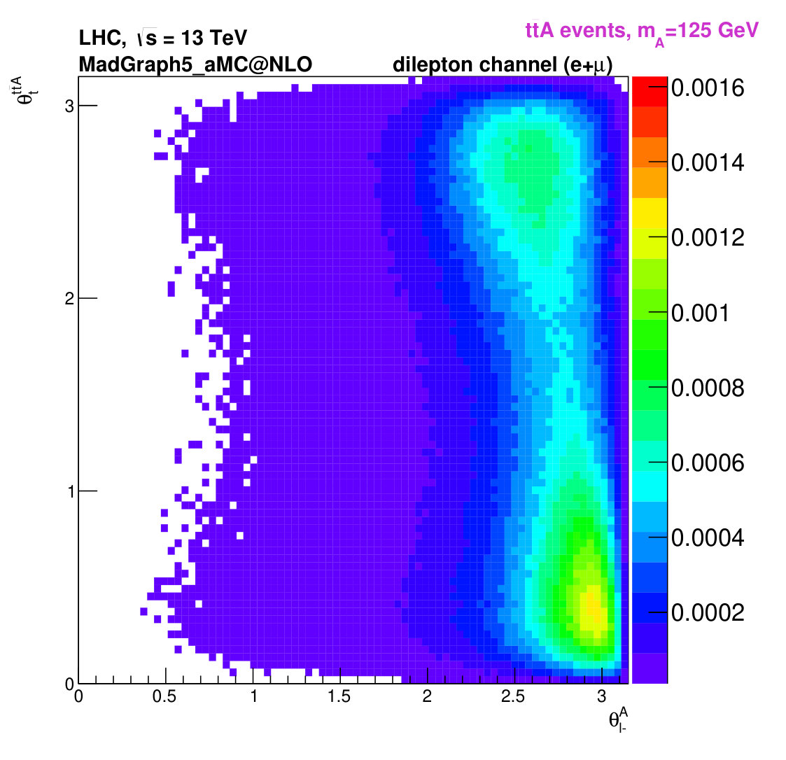 Figure 26