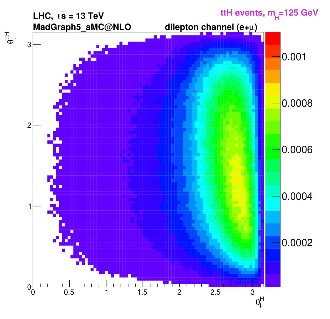 Figure 27