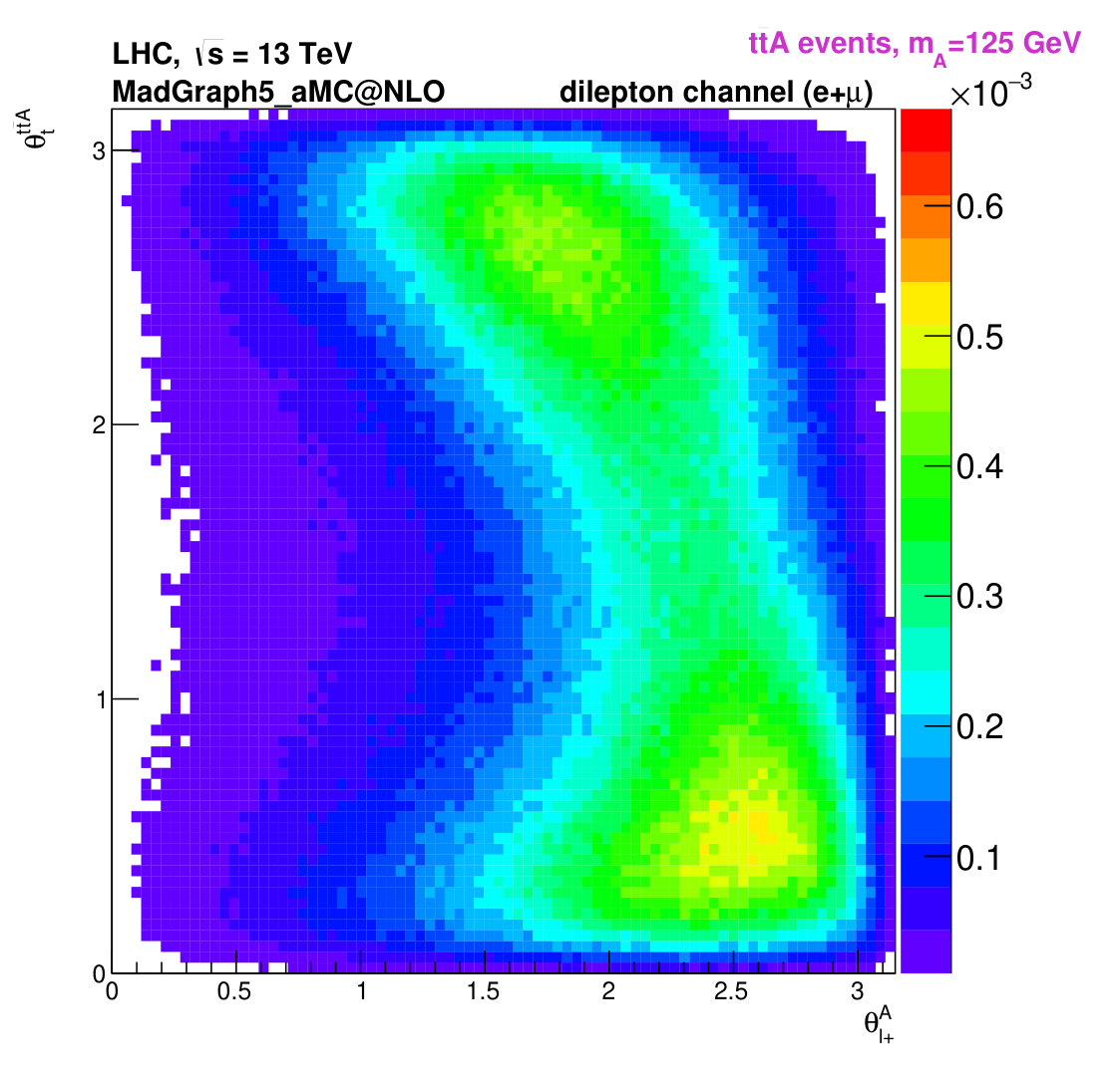 Figure 28