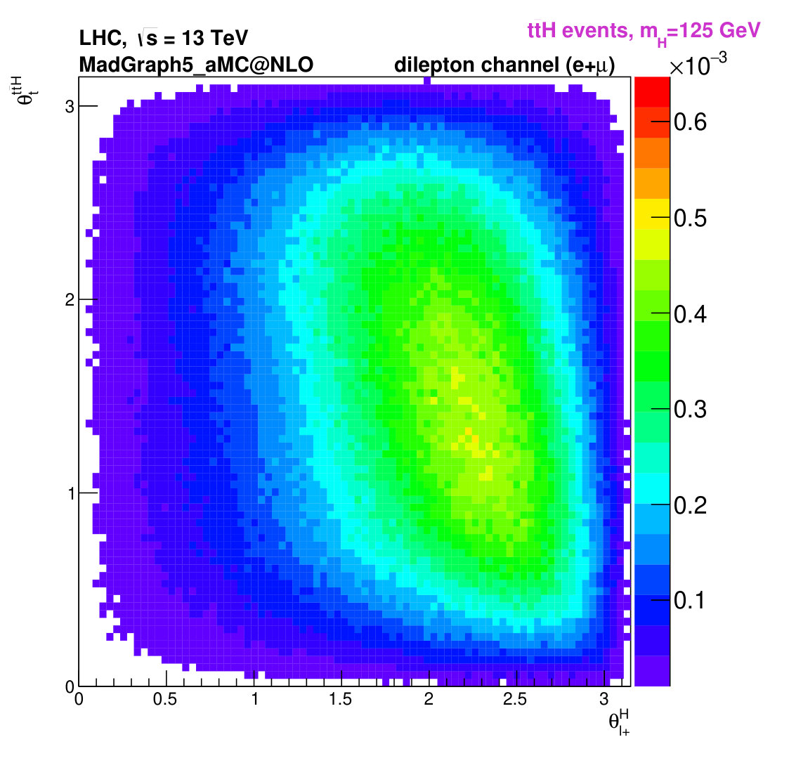 Figure 29