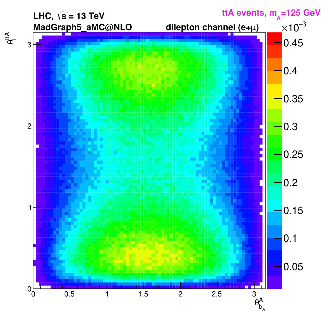 Figure 30