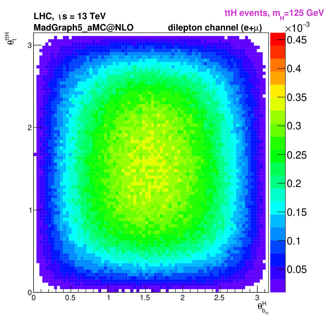 Figure 31