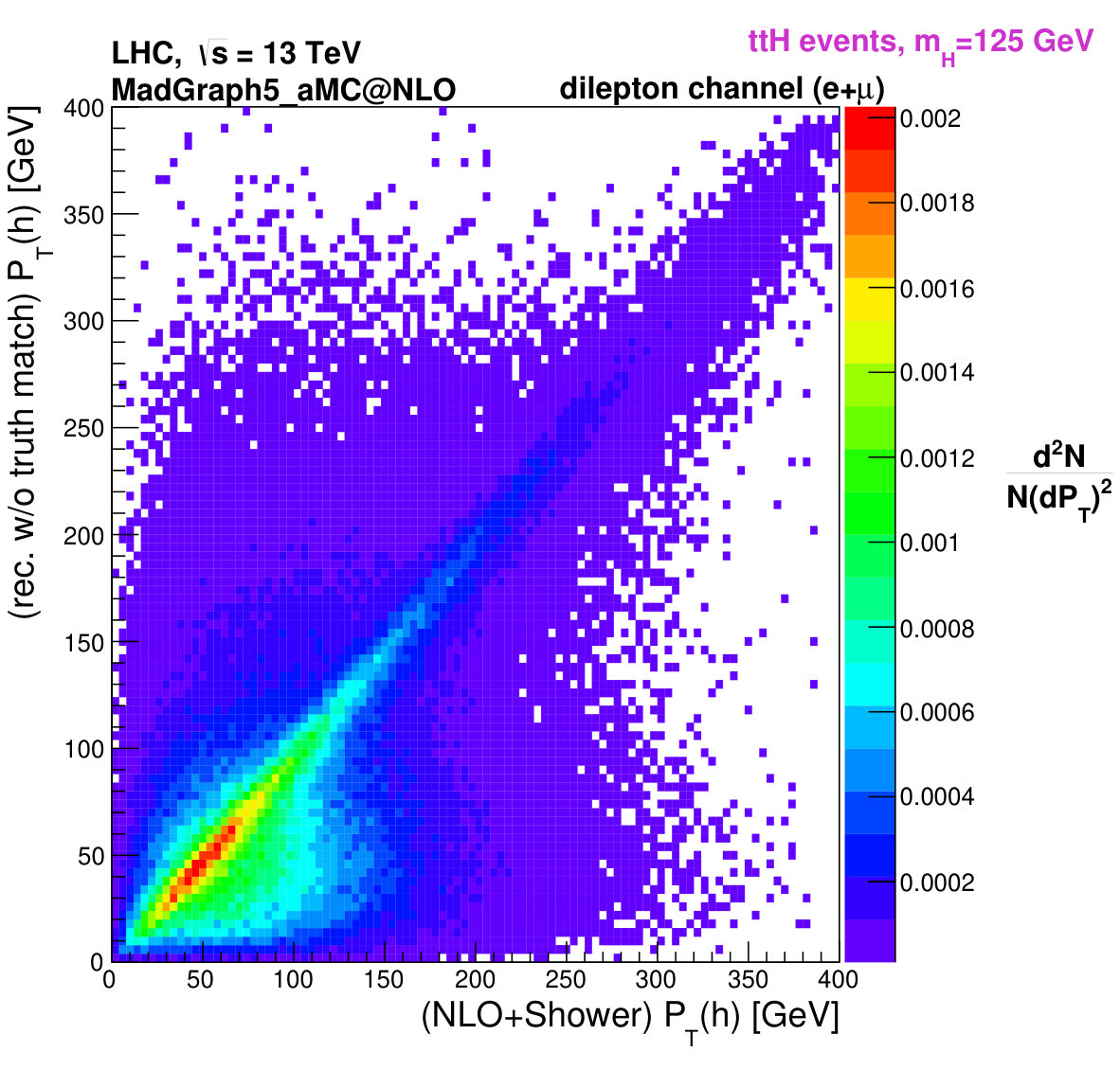 Figure 32