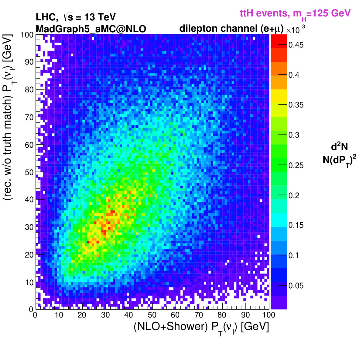 Figure 33