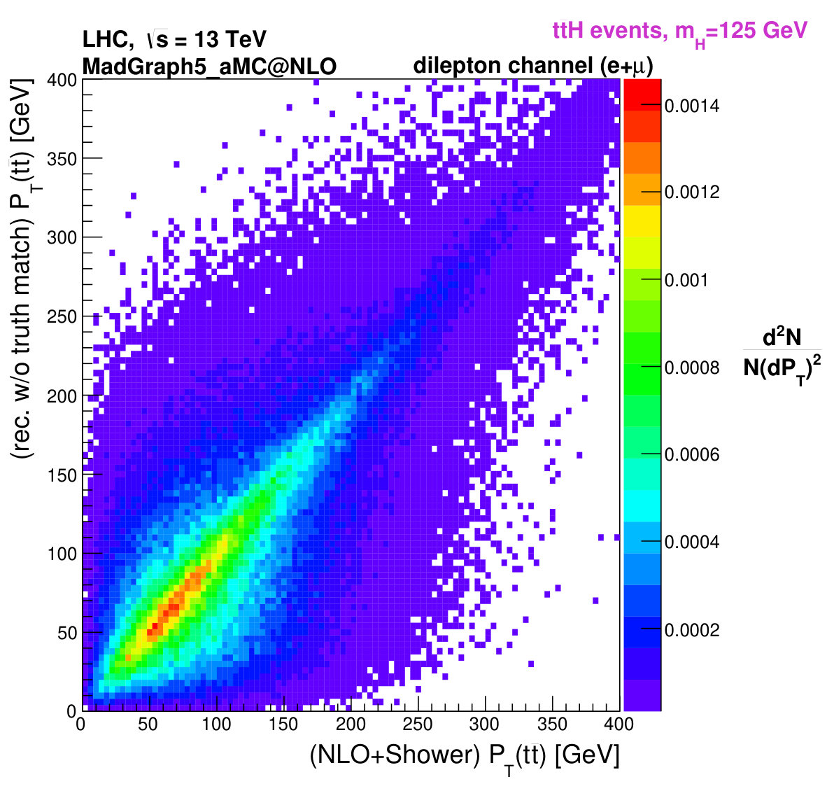 Figure 34