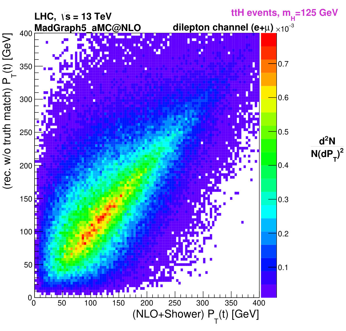 Figure 35