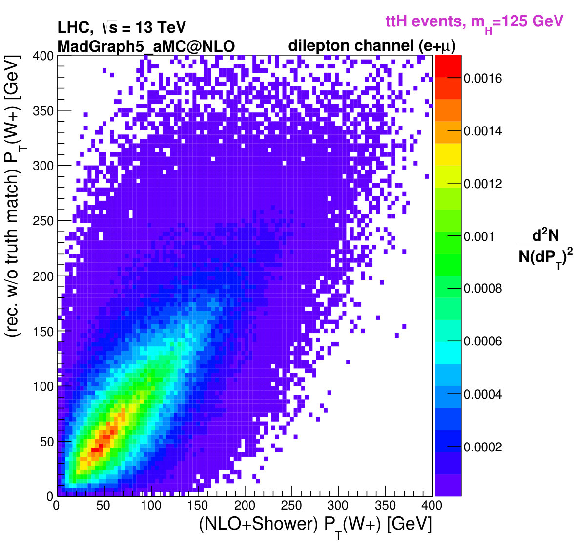 Figure 36