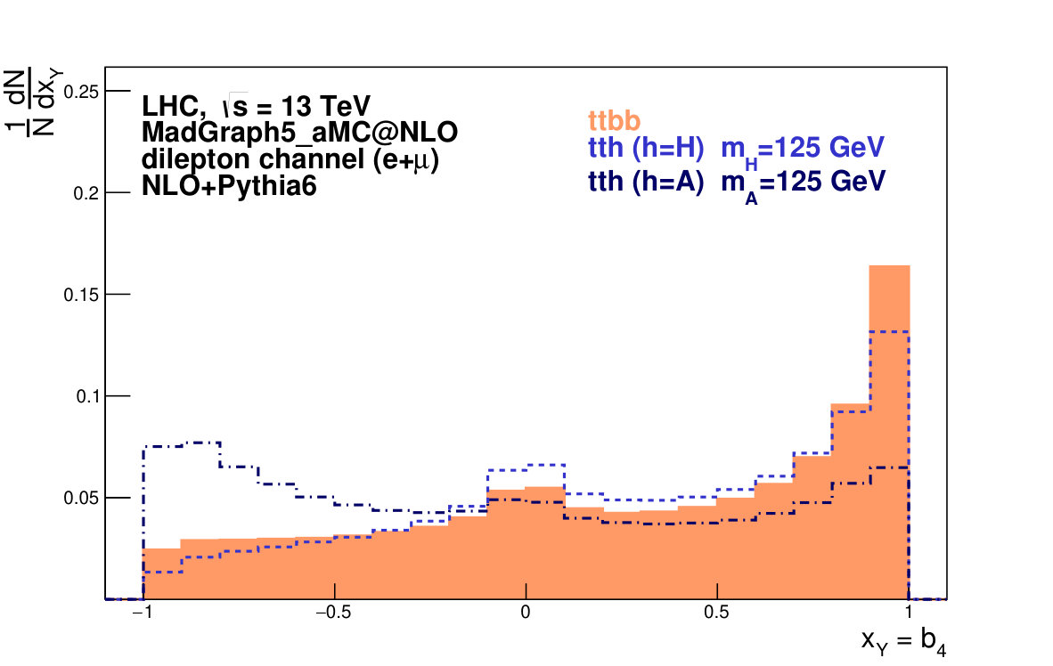 Figure 37
