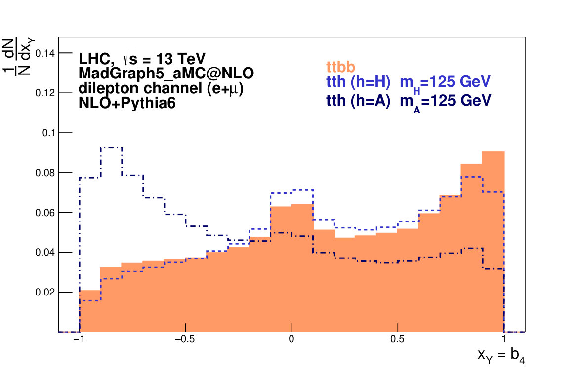 Figure 38