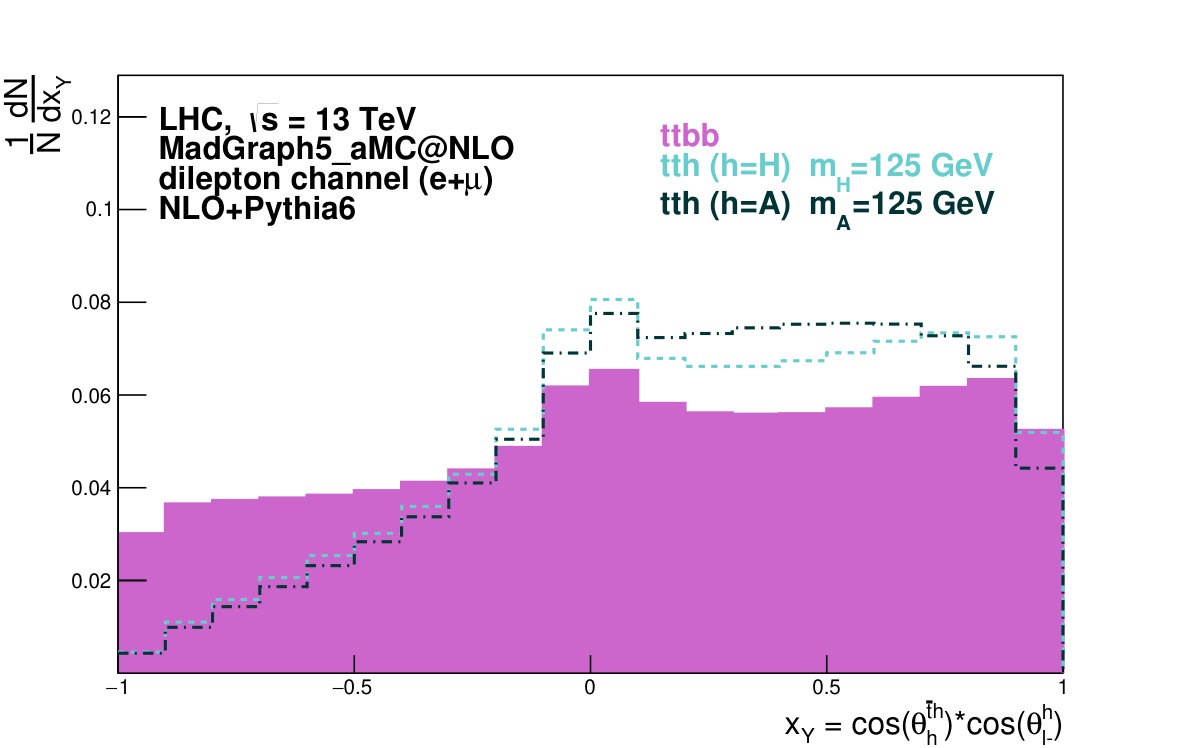 Figure 39