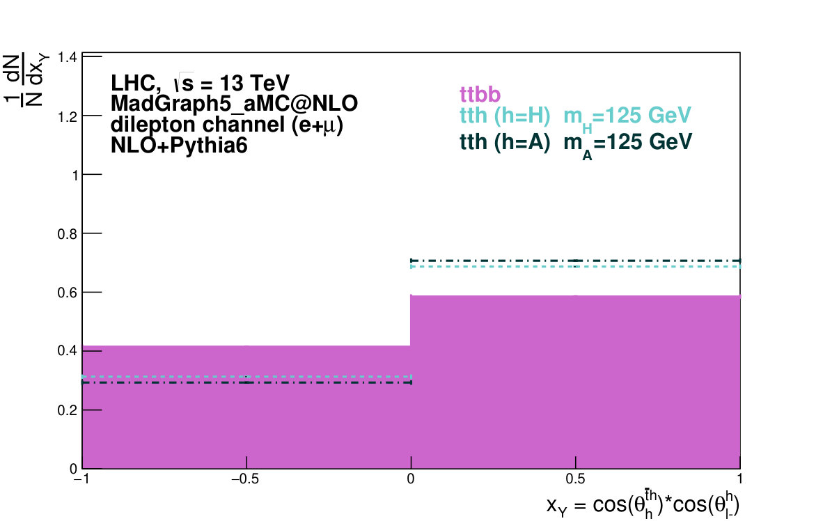 Figure 40