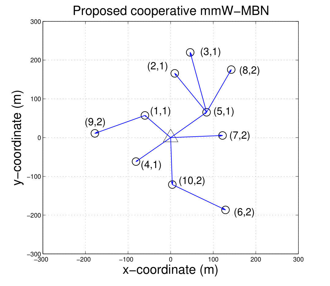 Figure 14