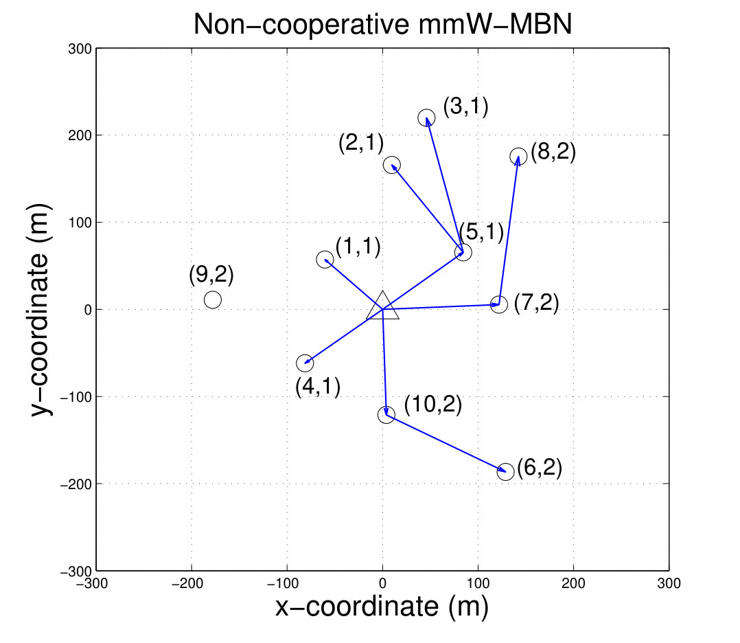 Figure 15