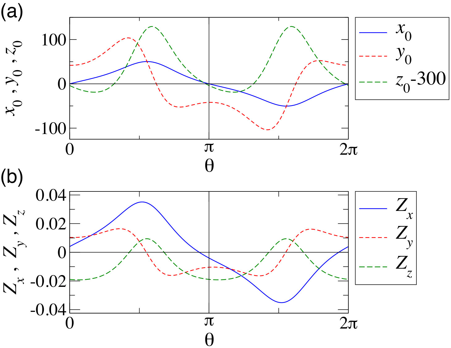 Figure 12