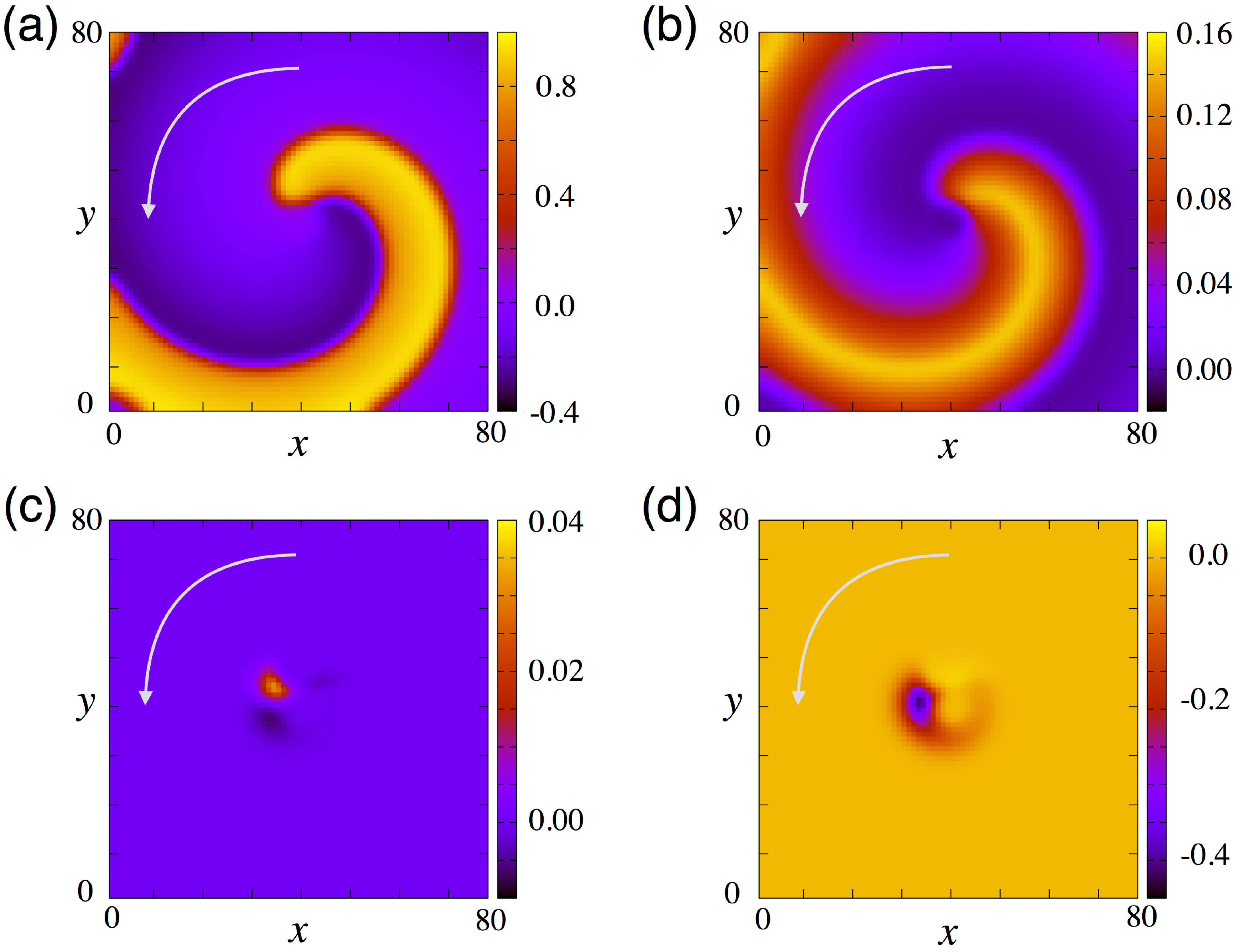 Figure 11