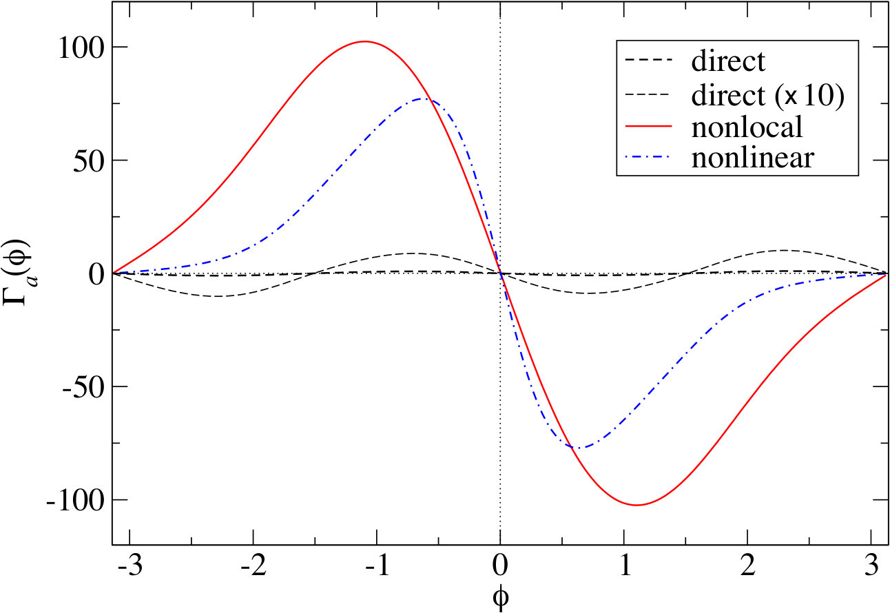 Figure 13