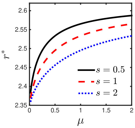 Figure 8