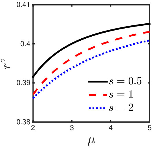 Figure 18