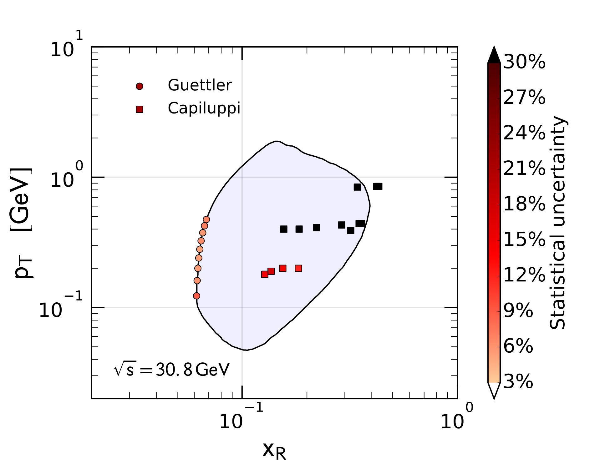 Figure 13