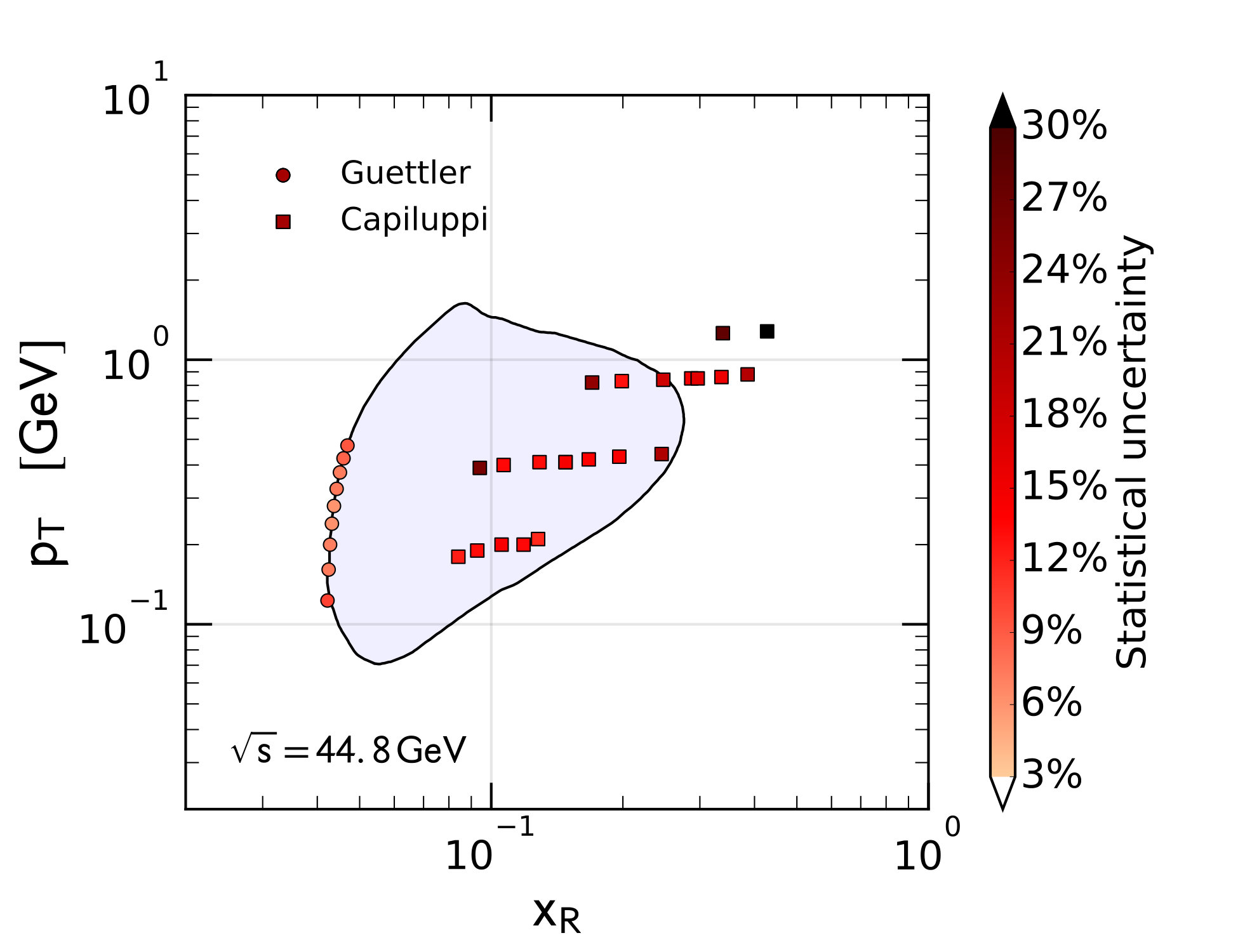 Figure 13