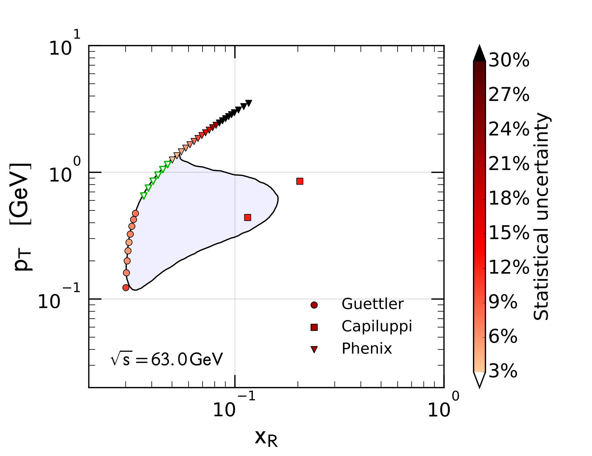 Figure 13